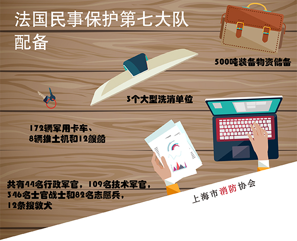 法国公民保护第七大队.jpg